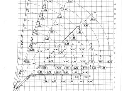 Vorschau Traglastdiagramm